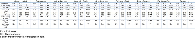 Table 6