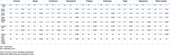 Table 4