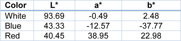 Table 1