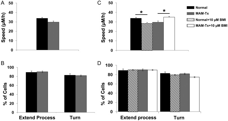 Figure 7.