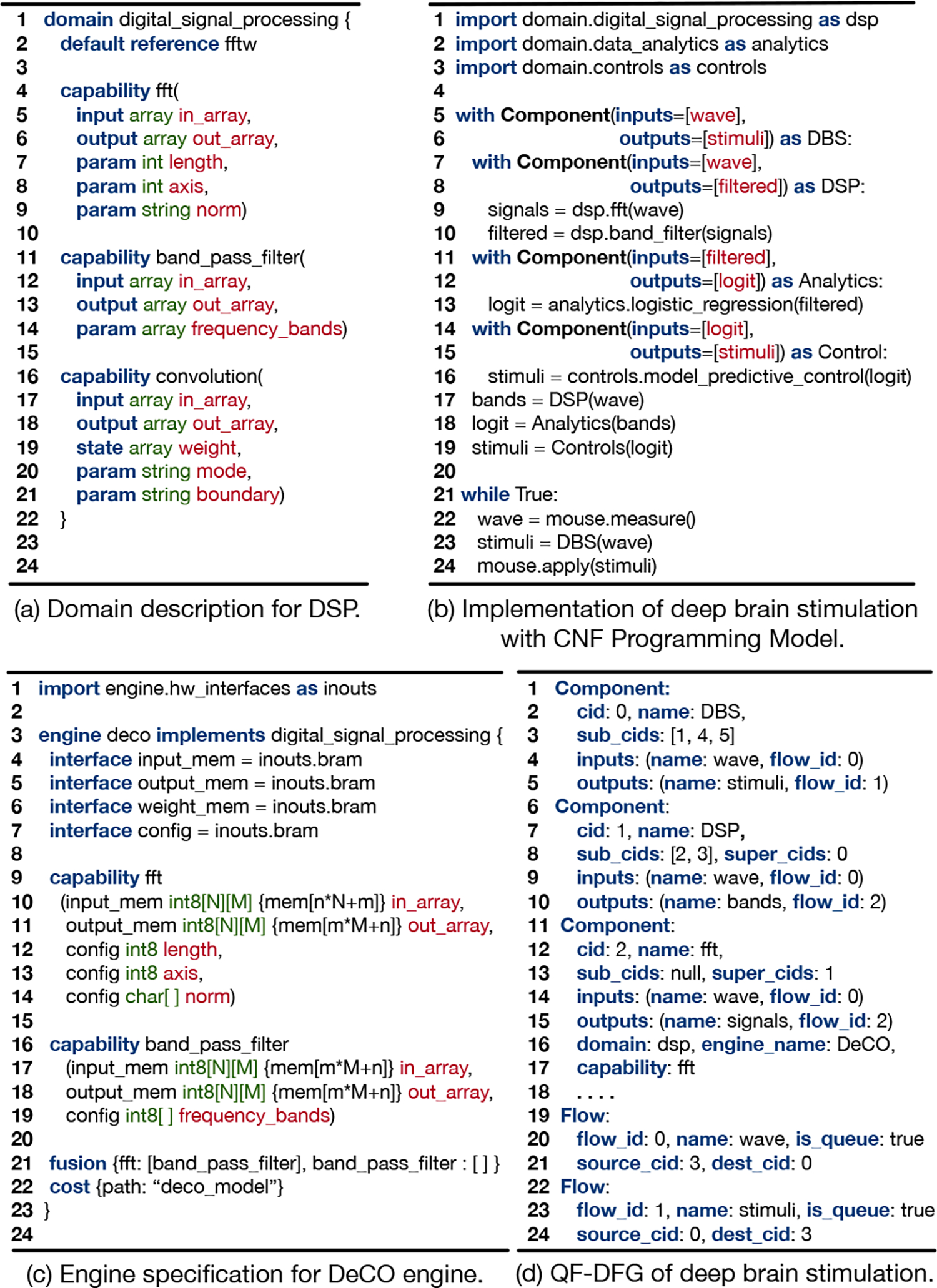 Fig. 2: