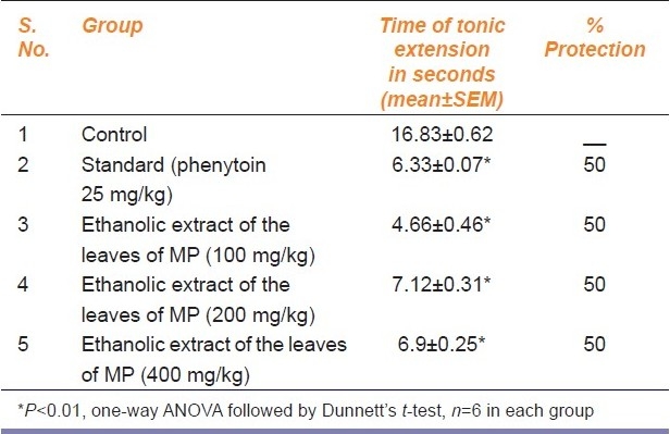 graphic file with name IJPharm-43-197-g002.jpg