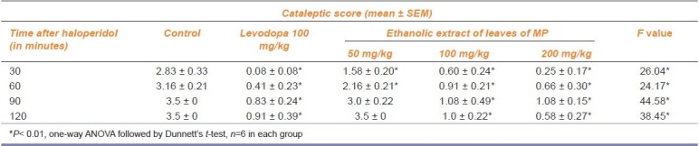 graphic file with name IJPharm-43-197-g001.jpg