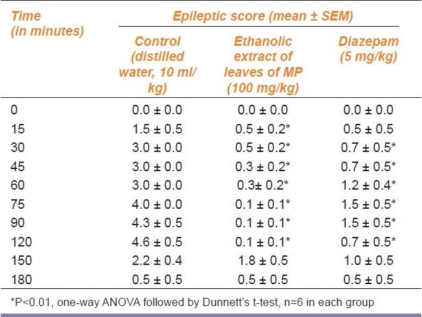 graphic file with name IJPharm-43-197-g003.jpg