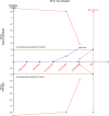 Fig. 7