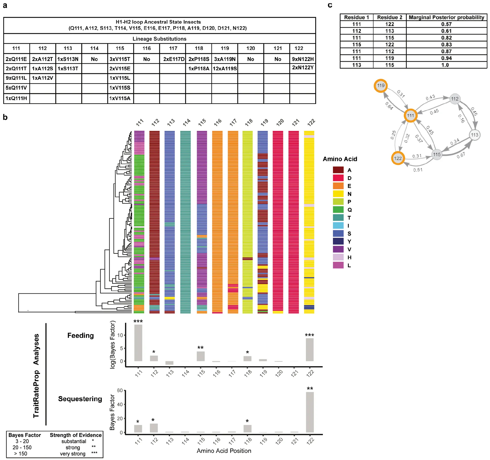 Extended Data Fig. 1.