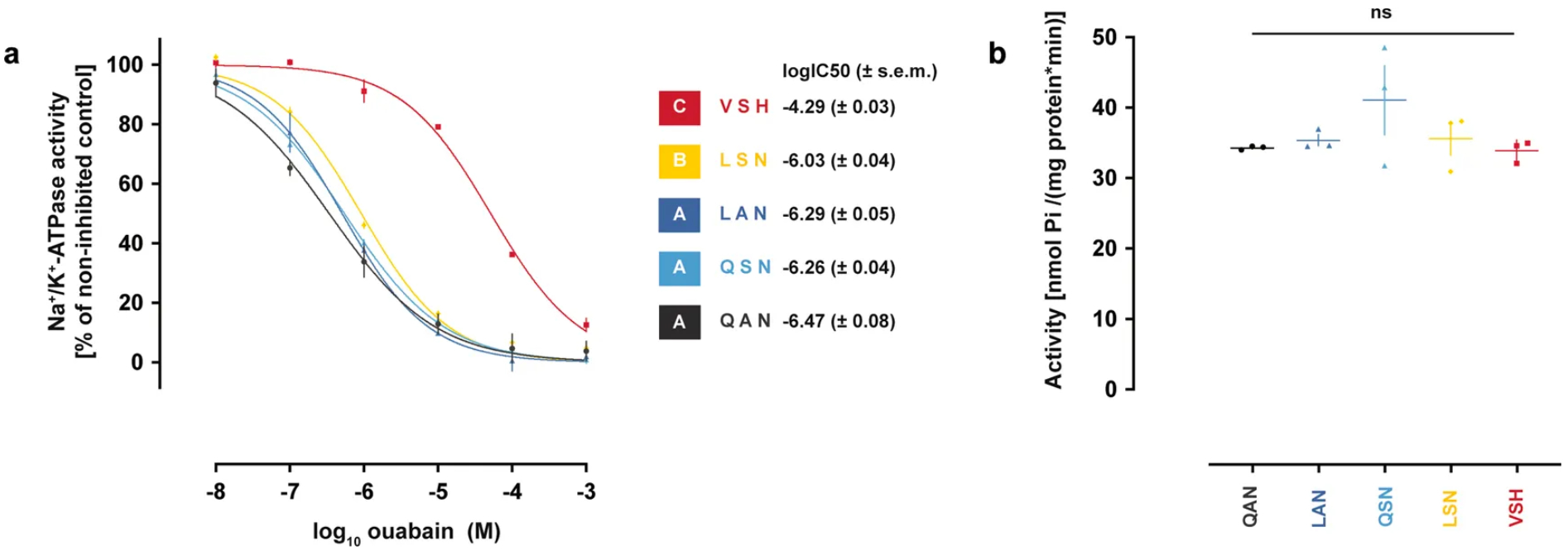 Extended Data Fig. 8.