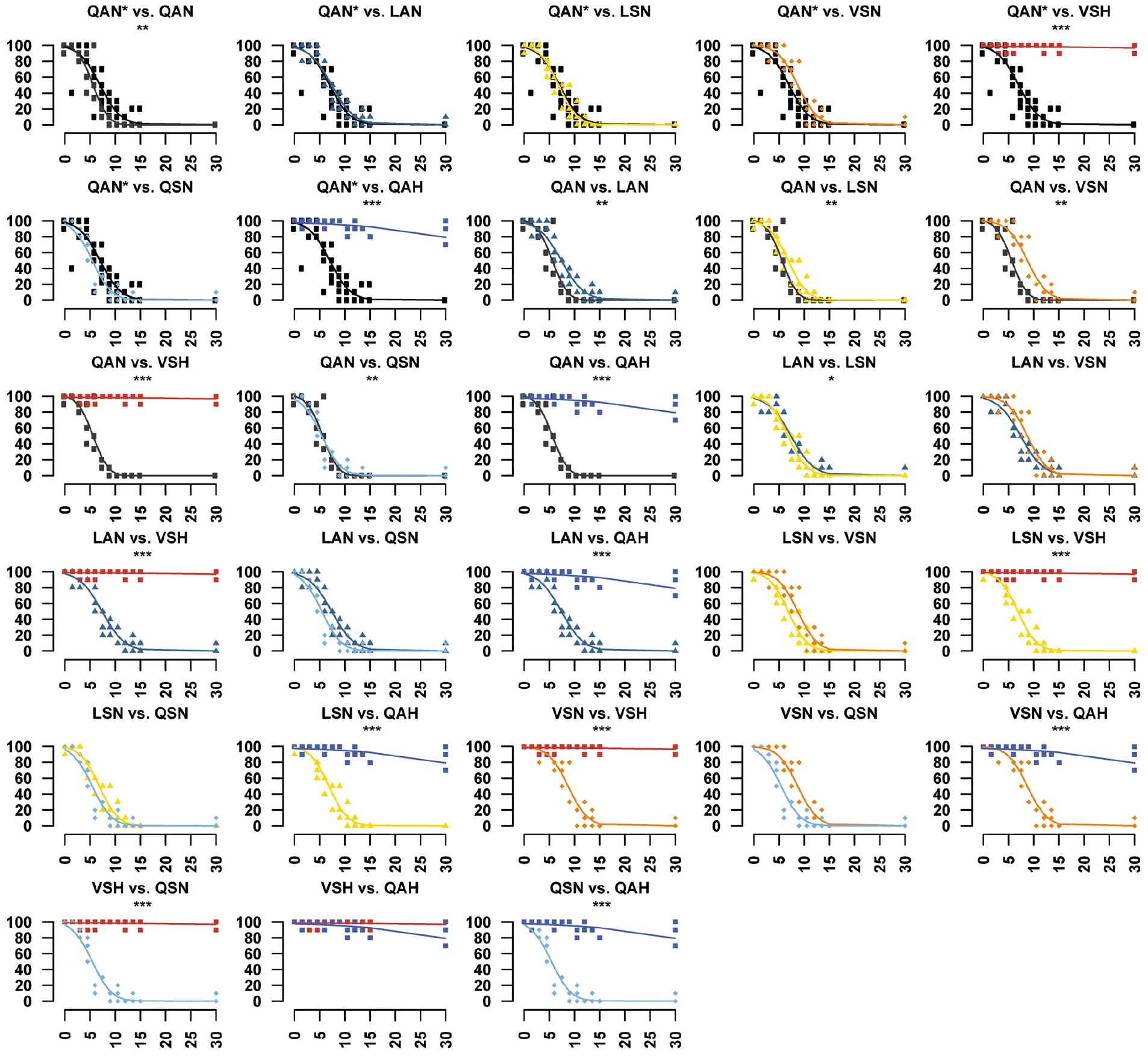 Extended Data Fig. 5.