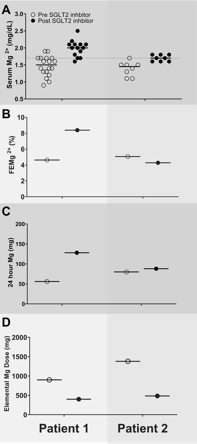 Figure 2