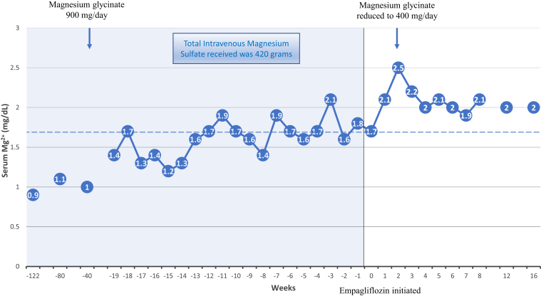 Figure 1