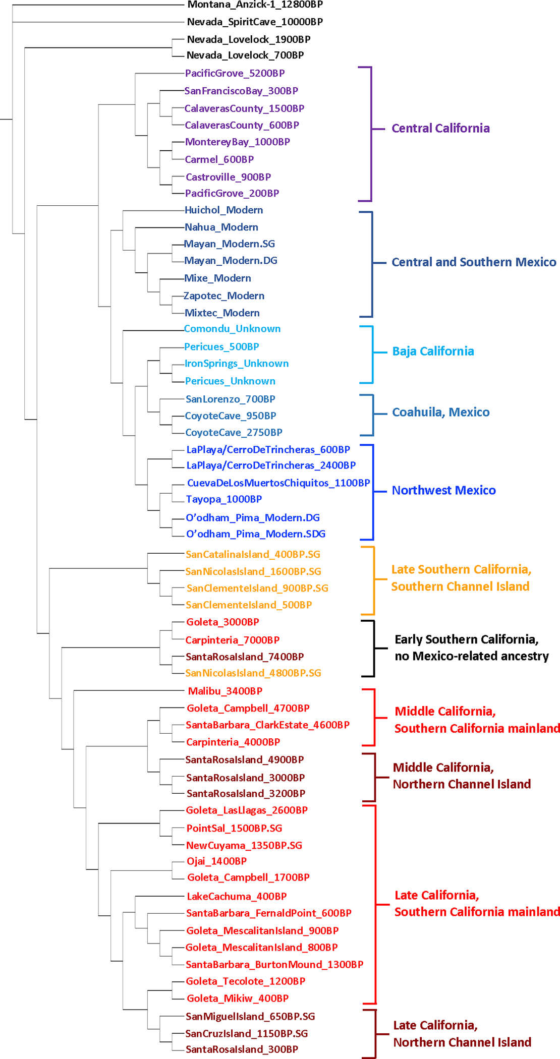 Figure 2.