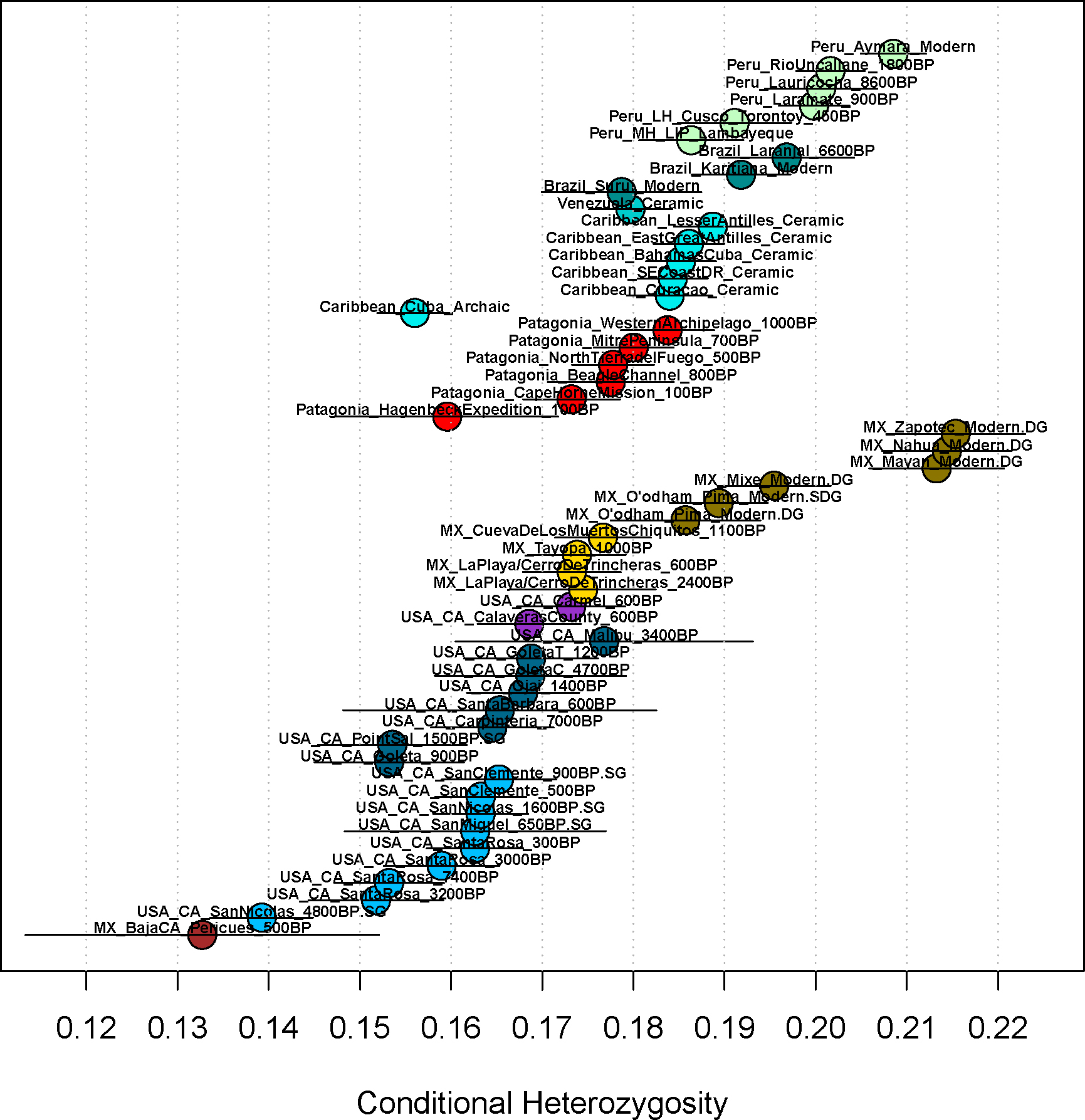 Extended Data Figure 7.