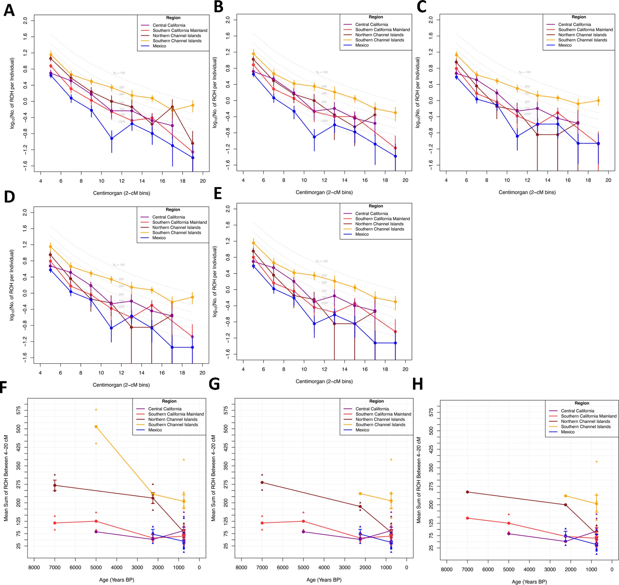 Extended Data Figure 6.