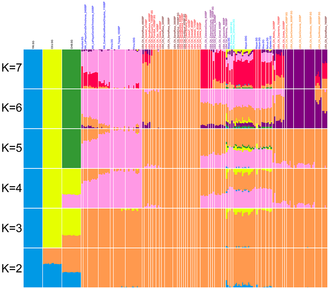 Extended Data Figure 1.