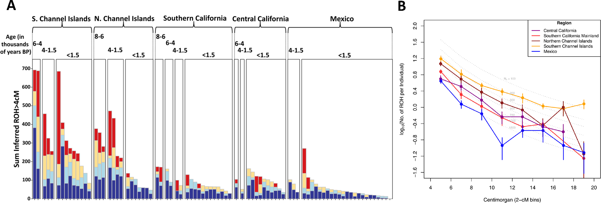 Figure 4.