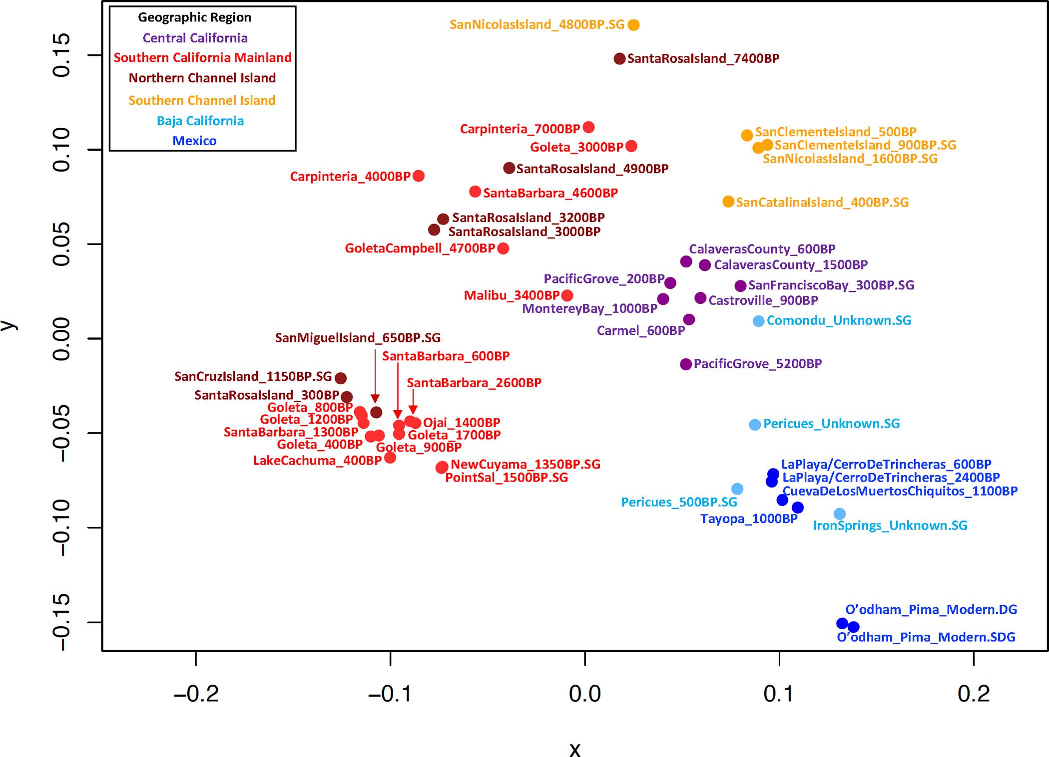 Extended Data Figure 2.