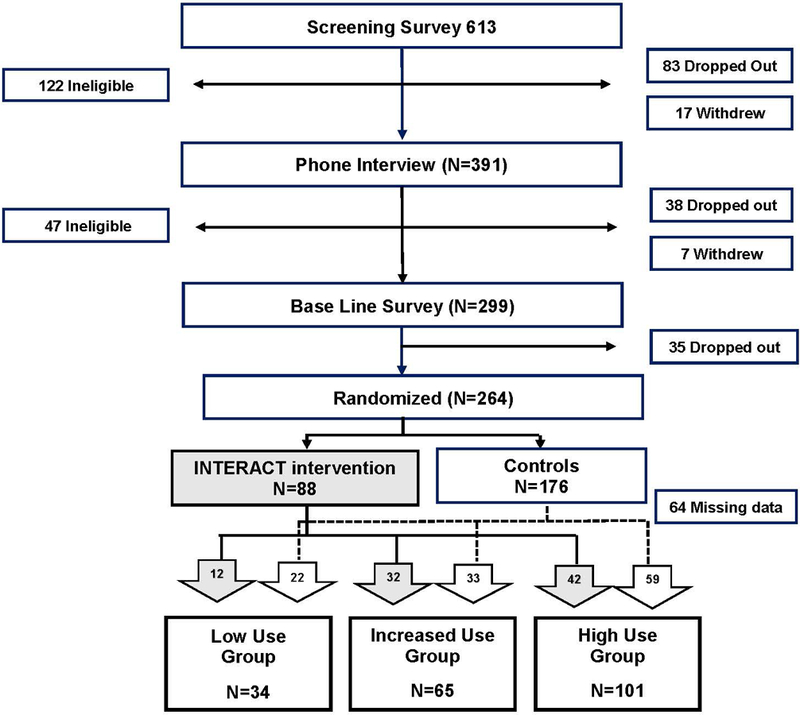 Figure 1 –