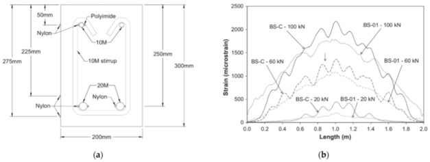 Figure 29