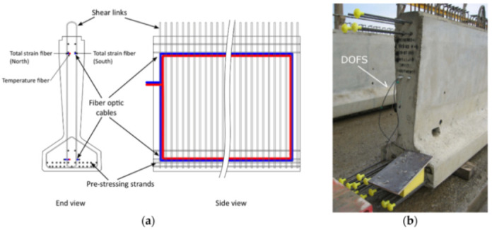 Figure 38