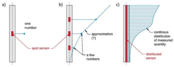 Figure 49