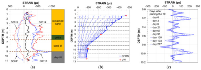 Figure 52