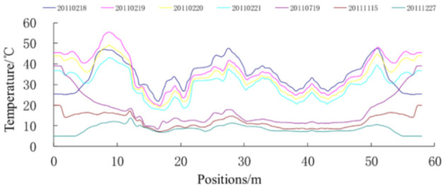 Figure 42