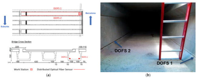 Figure 40