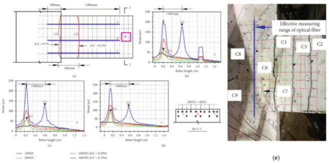 Figure 34