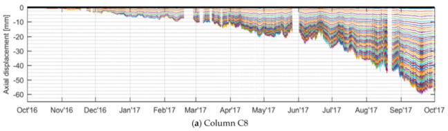 Figure 44