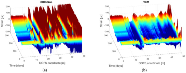 Figure 74