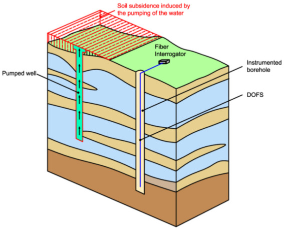 Figure 56