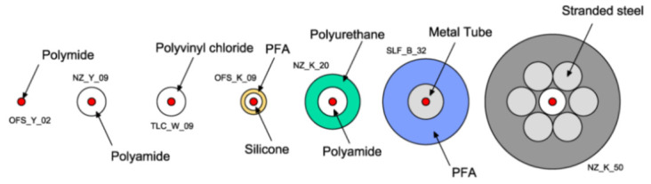 Figure 24