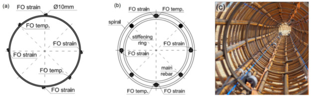 Figure 51