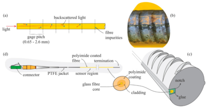 Figure 22