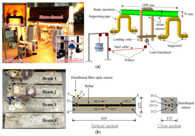 Figure 32