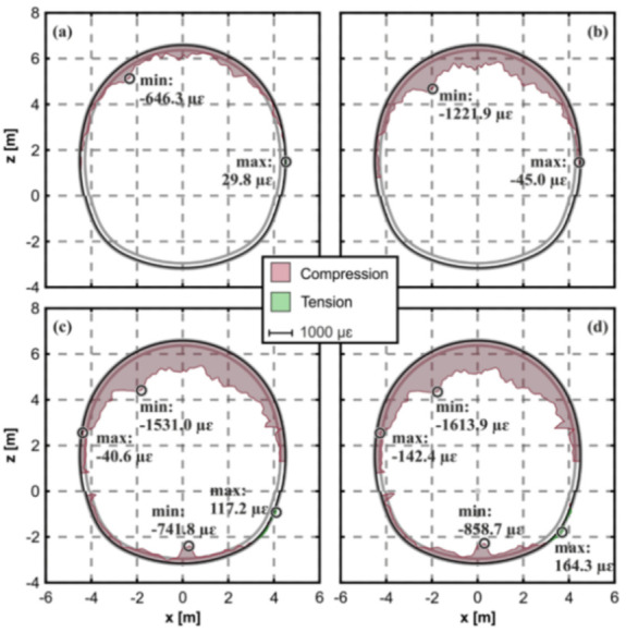 Figure 64