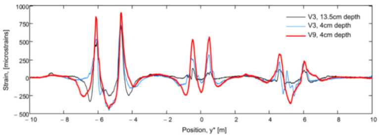 Figure 46