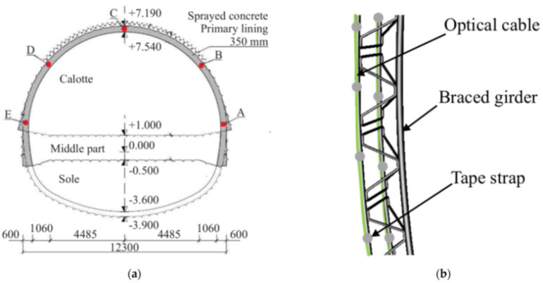 Figure 65