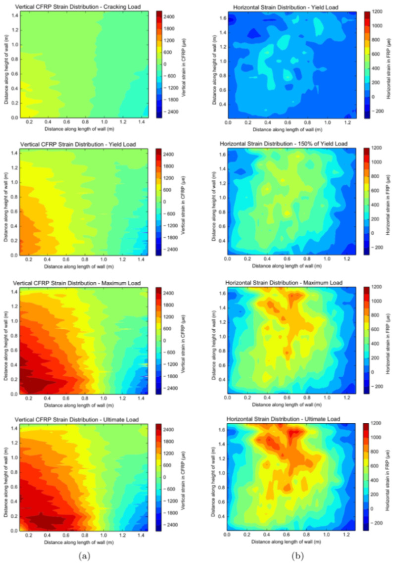 Figure 36