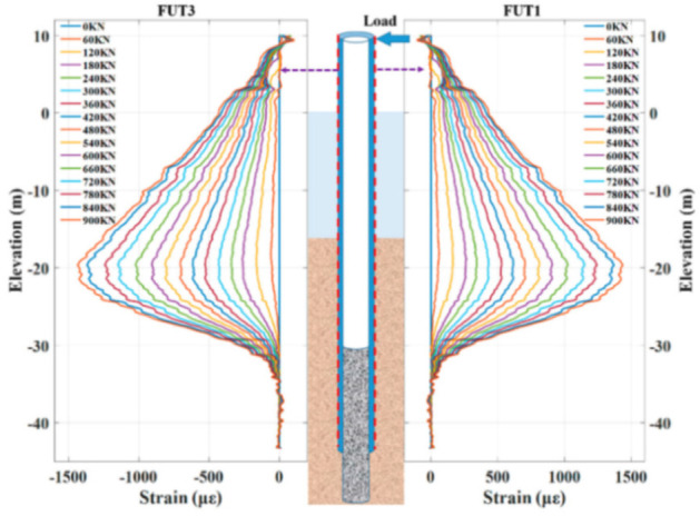 Figure 70