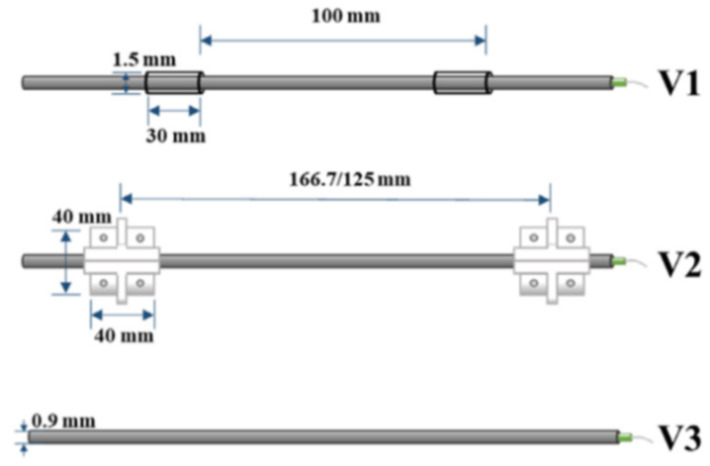 Figure 58