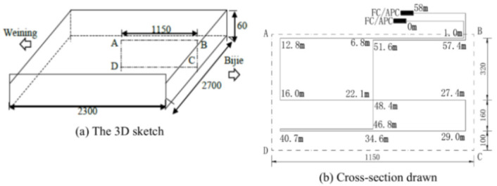 Figure 41