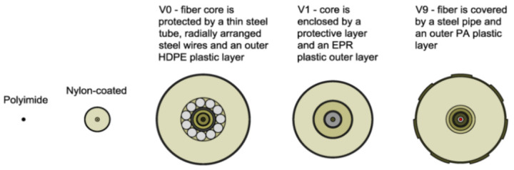 Figure 17