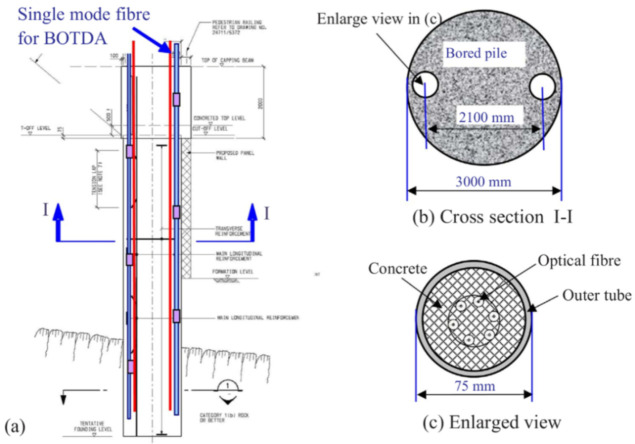 Figure 54