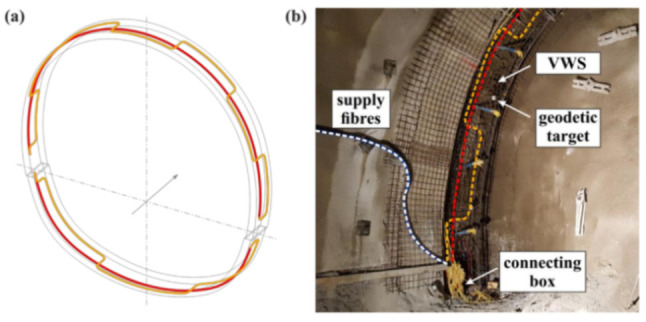 Figure 63