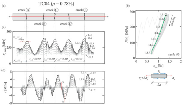 Figure 23