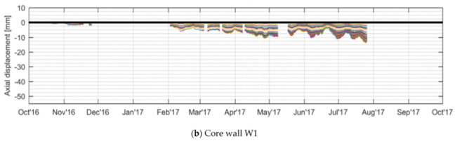 Figure 44