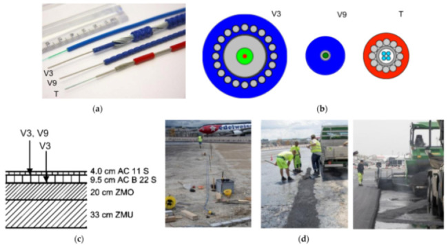 Figure 45