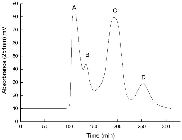 Fig.4