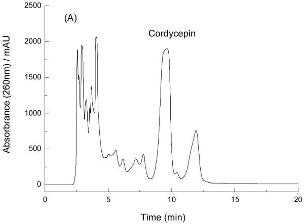 Fig.2